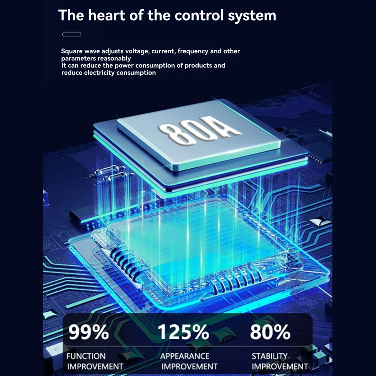 

Lo-ok Ebike Controller 72V 80A 5000W Square Wave Single-Mode Ideal for Motor Mountain Bike Refit