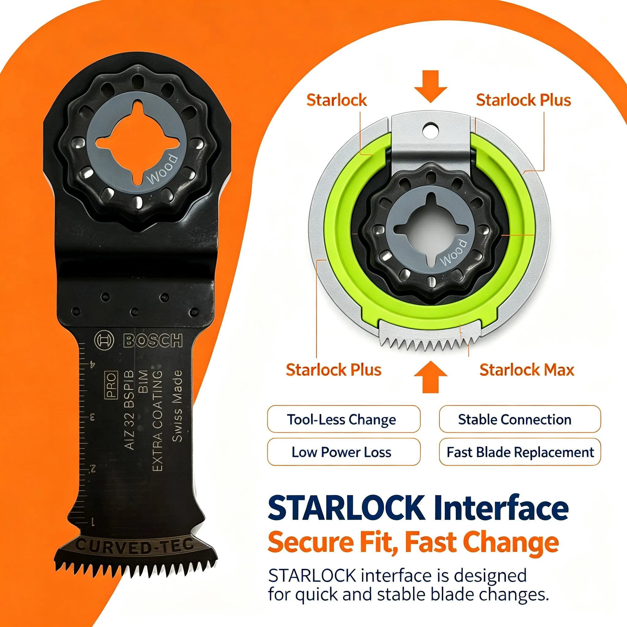 Bosch AIZ 32BSPIB Starlock Wood Cutting Blade EXPERT Series Saw Blades Professional Accessories Pack of five