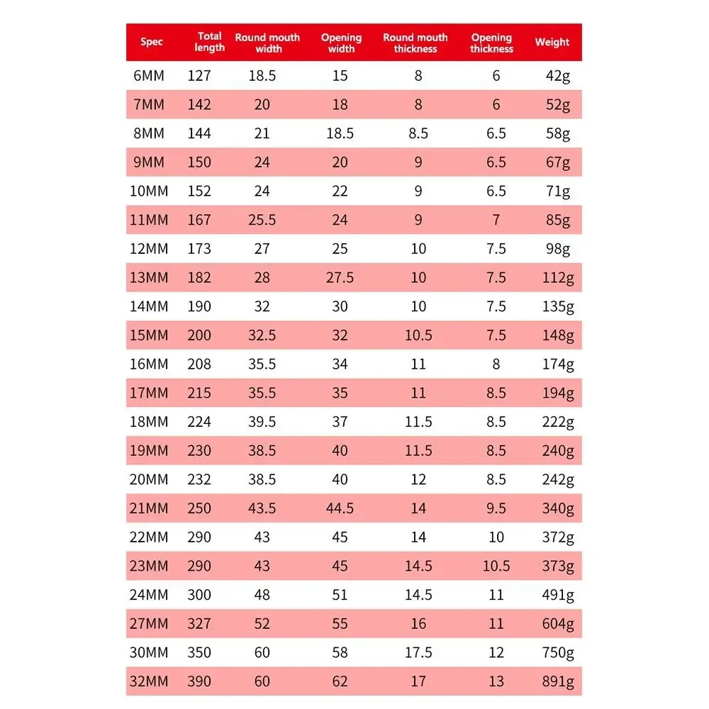عالية الجودة CR-V المفكات عزم دوران عالي 72 الأسنان اسئلة الشدات ذات الاستخدام المزدوج أدوات إصلاح اليد مفتاح توركس