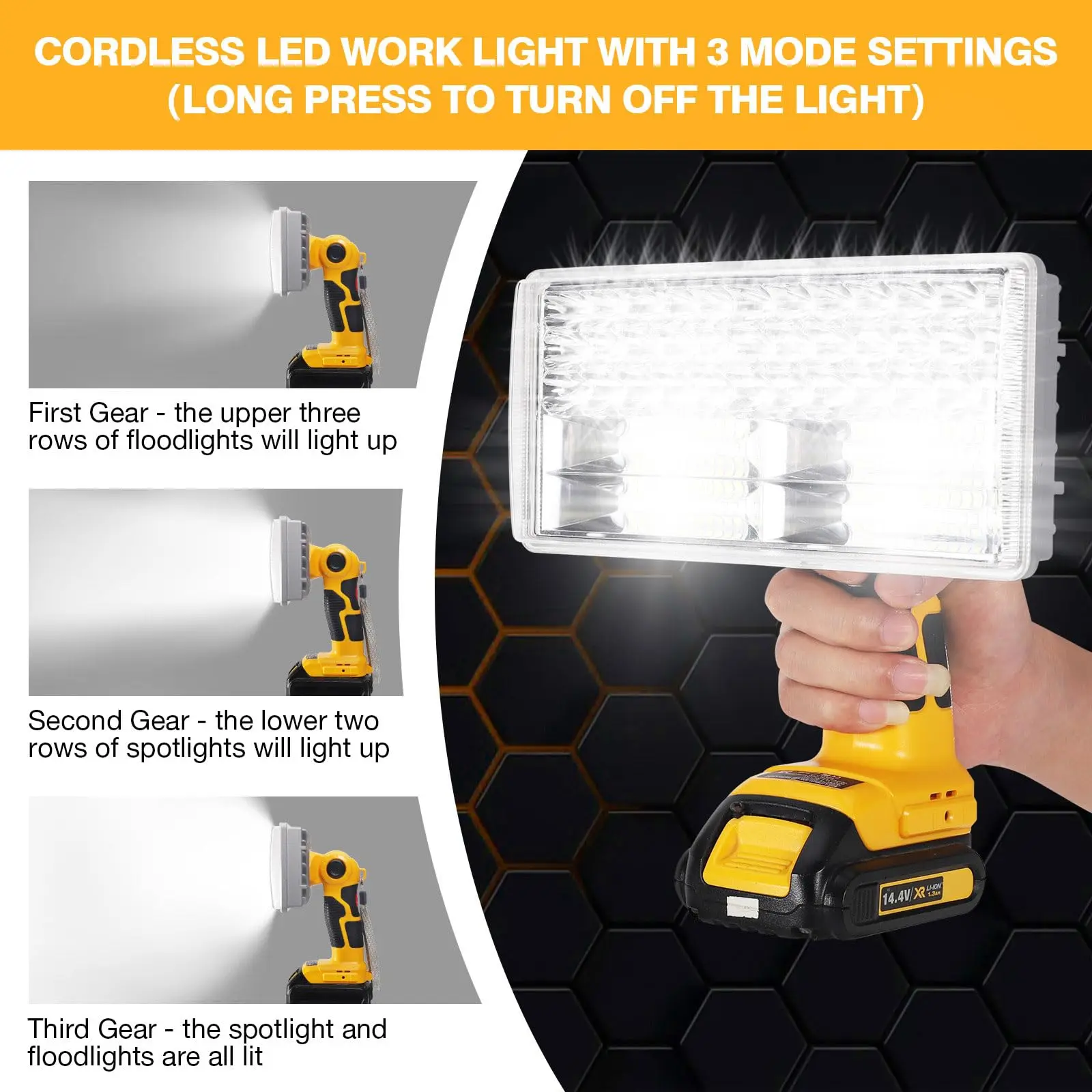 4200LM LED Work Light for Dewalt 20v Battery Handheld Flashlights Spotlight Floodlights Men for Car Repairing Camping Emergency