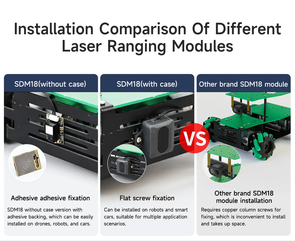 Ydlidar sdm15 hochpräzises Laser-Entfernungs sensor modul mit einer Reichweite von 15m Blends chutz 60Klux für Ros Ros2 Raspberrypi Jetson Roboter – Detail 7