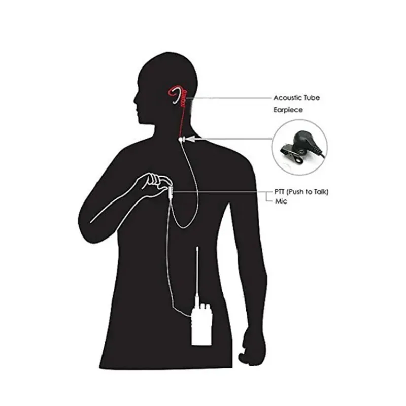 Walkie Talkie Headset untuk Transceiver tabung udara, Headphone PTT 2 Pin Radio earphone untuk Kenwood Baofeng UV 5R