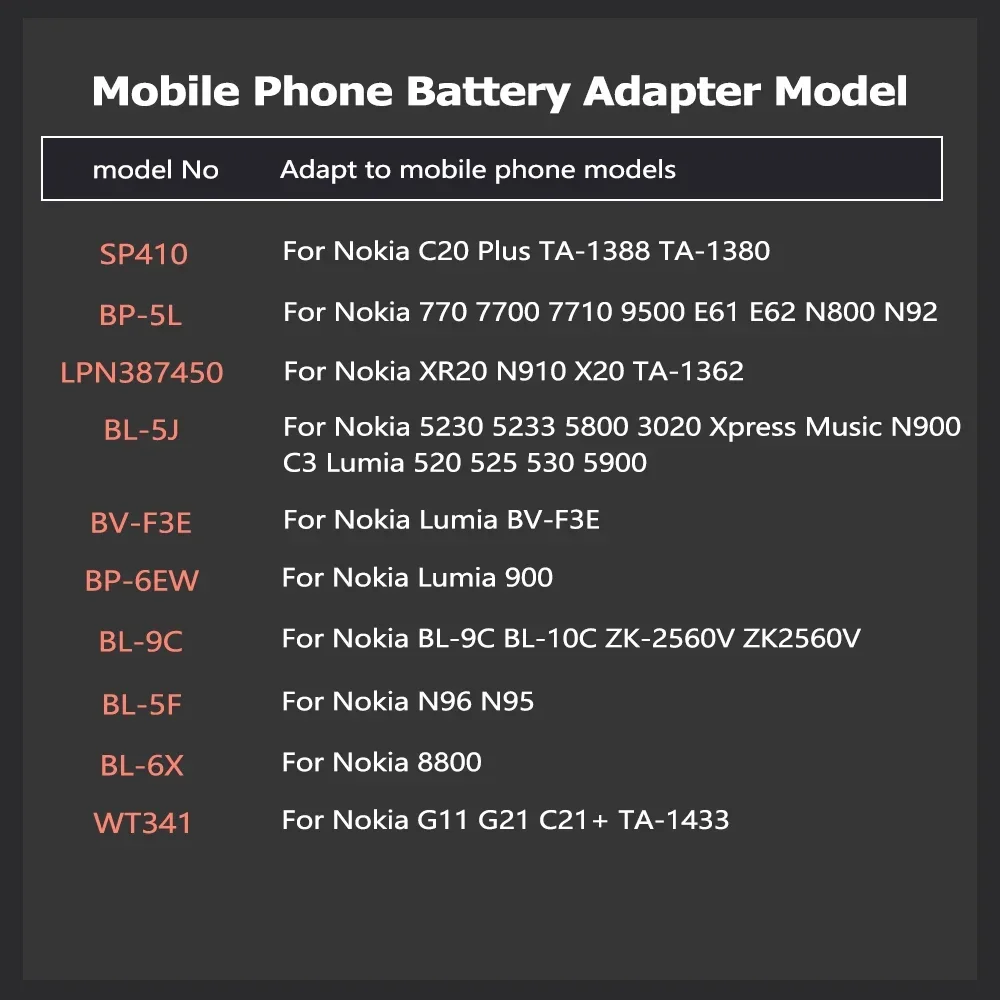 SP410 BP-5L LPN387450 BL-5J BV-F3E Battery For Nokia Lumia C3 C20 X20 G11 G21 N96 N95 520 770 900 5230 8800 BV-F3E BL-9C Plus