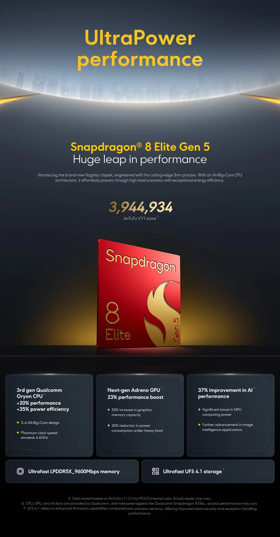 POCO F8 Ultra Global Version Snapdragon 8 Elite Gen 5 6500mAh Battery 50MP OIS Camera 6.9" 120Hz Display 5G NFC Smartphone