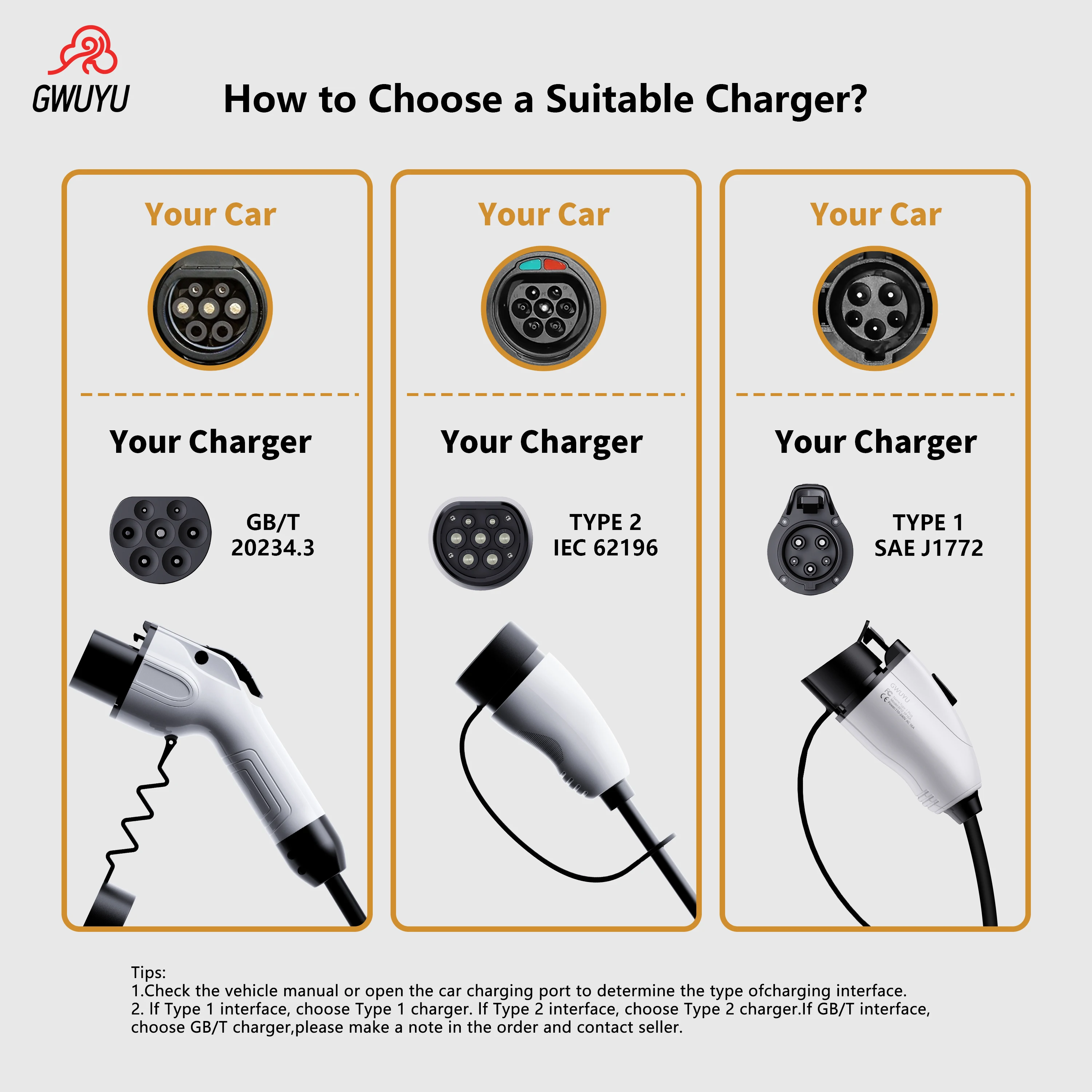 GWUYU Wallbox JZ14 EV Charging Station 2.8\