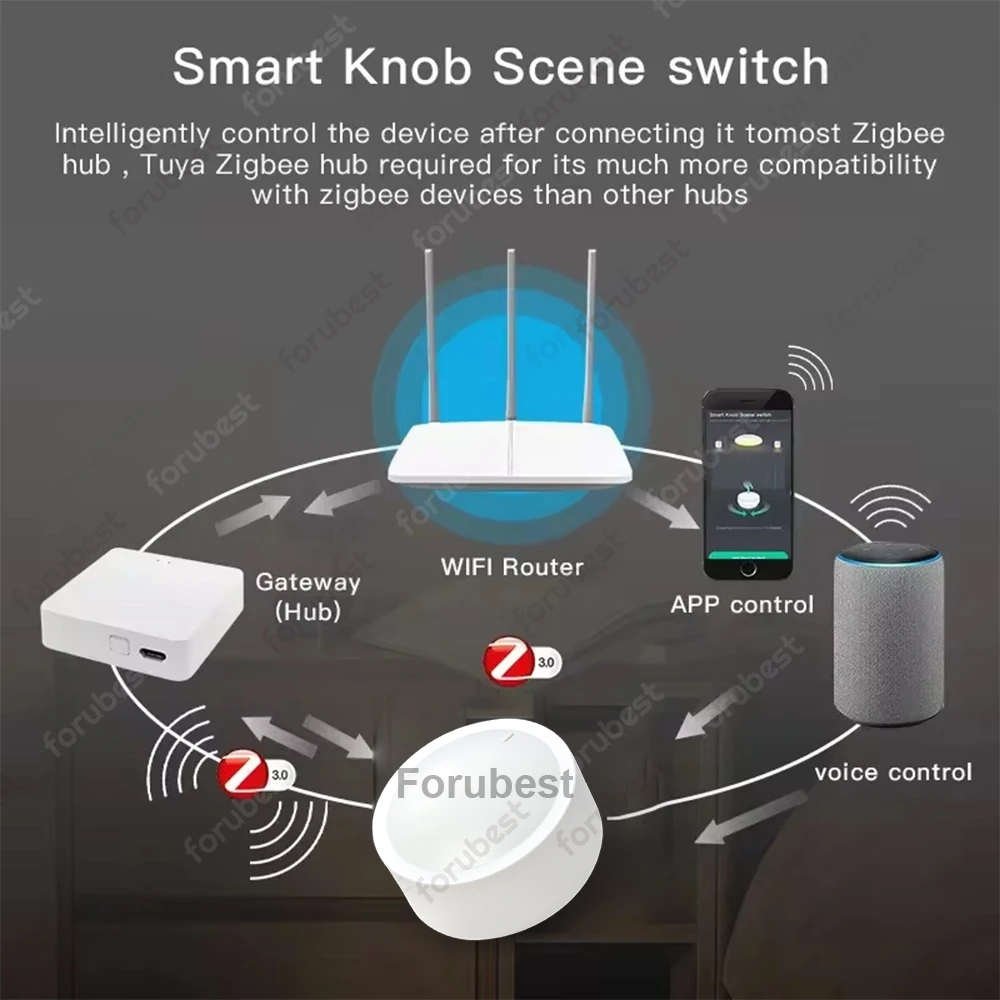 New Tuya ZigBee Smart Knob Switch Wireless Scene Switch Button Remote Control Battery Powered Automation Scenario Smart Life App