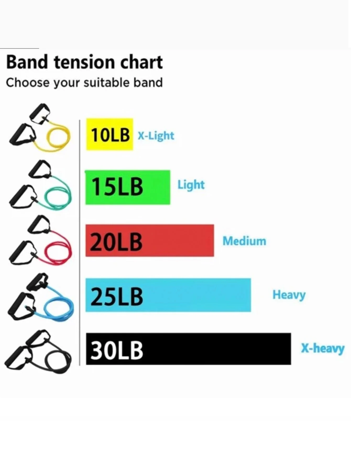 5 Levels Yoga Fitness Tensioner Resistance Band With Handles, Elastic TPE Straight Bar Yoga Pull Rope Fitness Exercise Tube Band