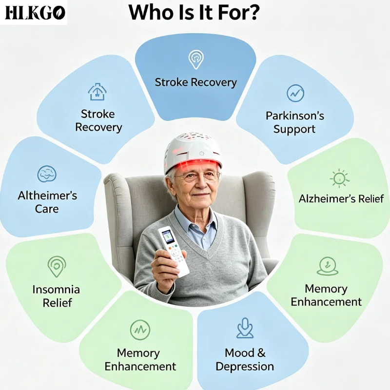 Clinical Grade 810nm 1070nm Near Infrared Light Therapy Helmet for Insomnia Relief Anxiety Reduction Home Device