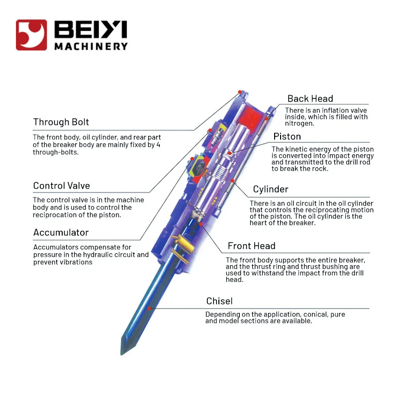 Beiyi Hydraulic Earth Auger Drill Machine with Motor Gear Bearing for Post Hole Digging for 2-60T Excavators