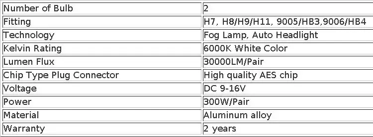 Bullvision H7 Led Bulb Canbus H1 H8 H11 Fog Lights 9006 Hb4 9005 Hb3 Led Lamps 360 30000LM 300W 3D Auto 6000K Super Mini Diodes