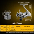 AP-II 2000