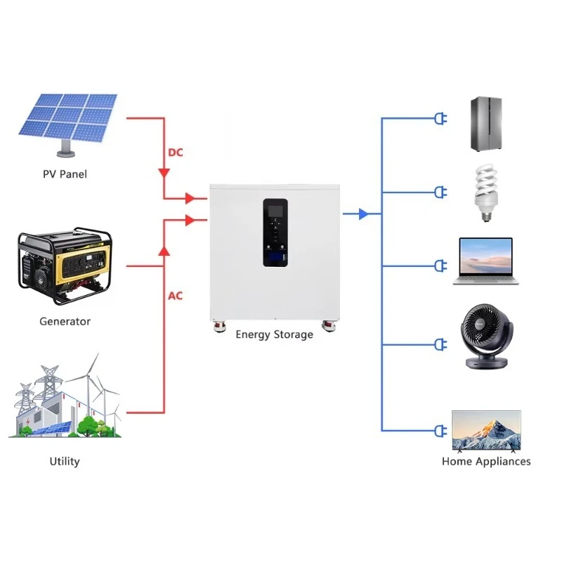 Smart Control 60kw 120kwh Industrial Solar Storage Inverter Integrated System For Warehouse Solar Power To Uninterrupted Power
