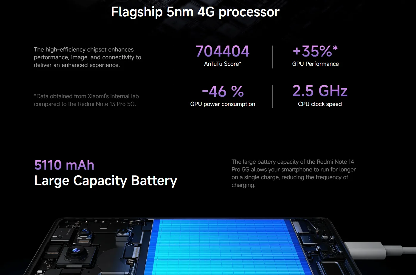 شاومي ريدمي نوت 14 برو مع شاحن ، 5G ، NFC ، كاميرا 200 ميجابكسل ، AMOLED ، FHD + ، شاشة Hz ، MediaTek ، Dimensity Ultra