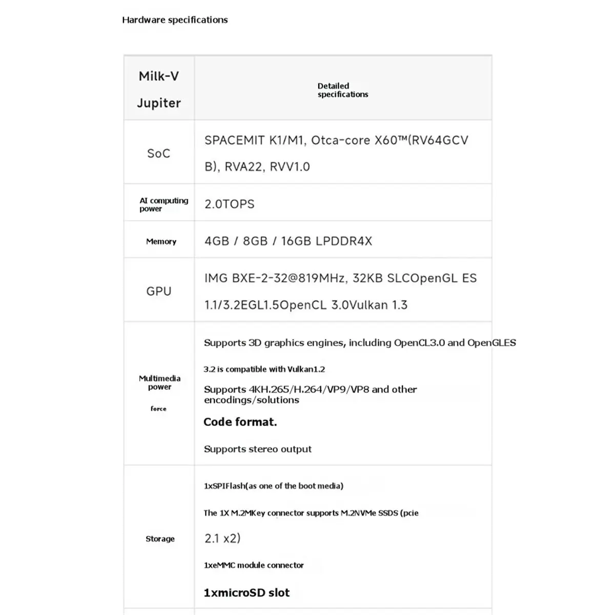 

(ABGQ) Jupiter K1 Development Board Spacemit K1 Octa-Core RVA22 RVV1.0 RISC-V SoC 2TOPS Mini-ITX K1 8GB RAM