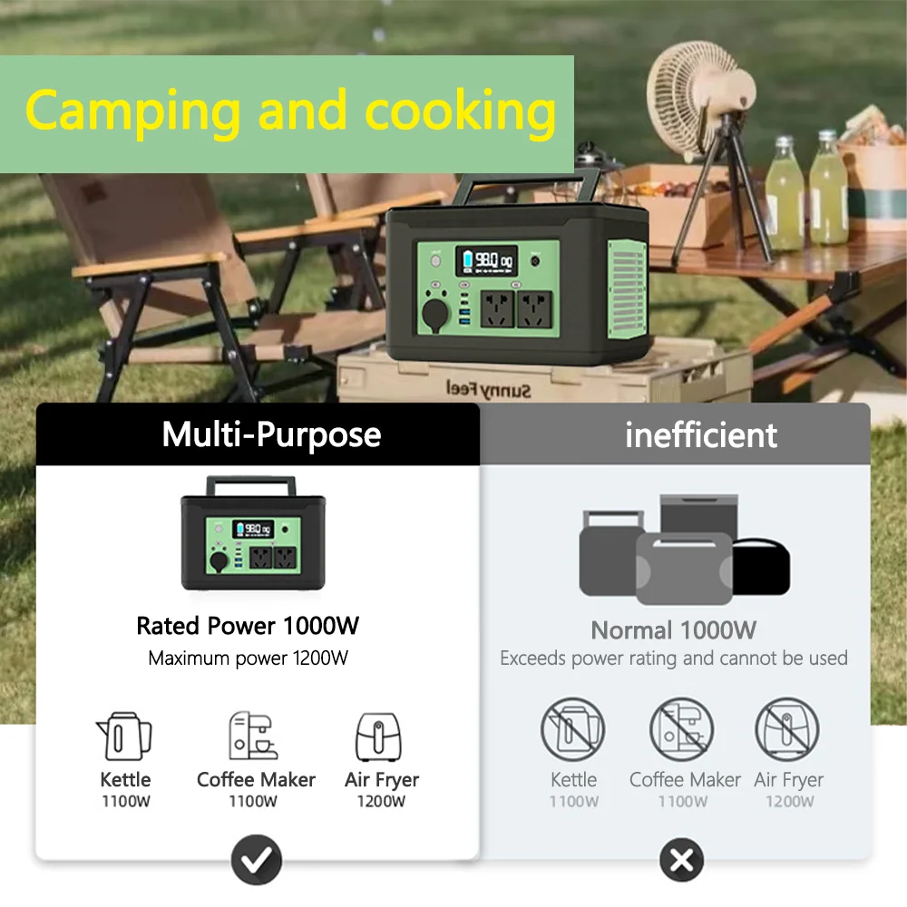 216000mAh Portable Power Station 1000W AC Solar Generator Wireless Charge for Outdoor Camping RV Fishing Emergency Power Supply