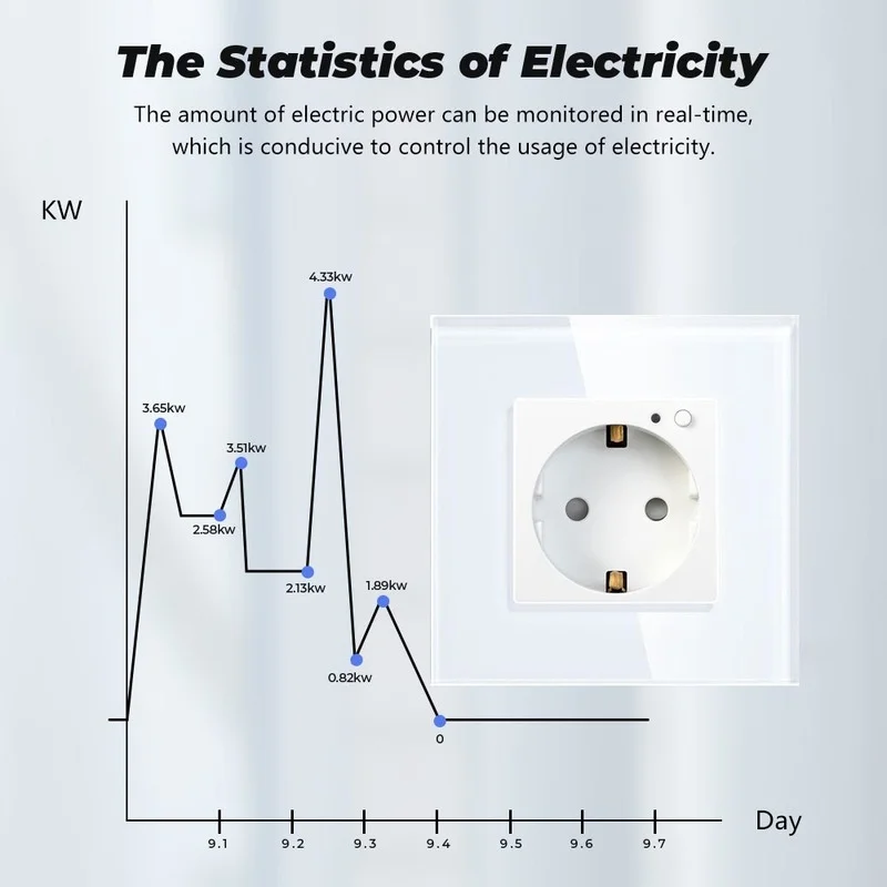 Energy Monitor Smart Socket EU Wifi Outlet Intelligent Safe Plug Glass Sockets Work with Tuya Smart Alexa Google Home Bingoelec