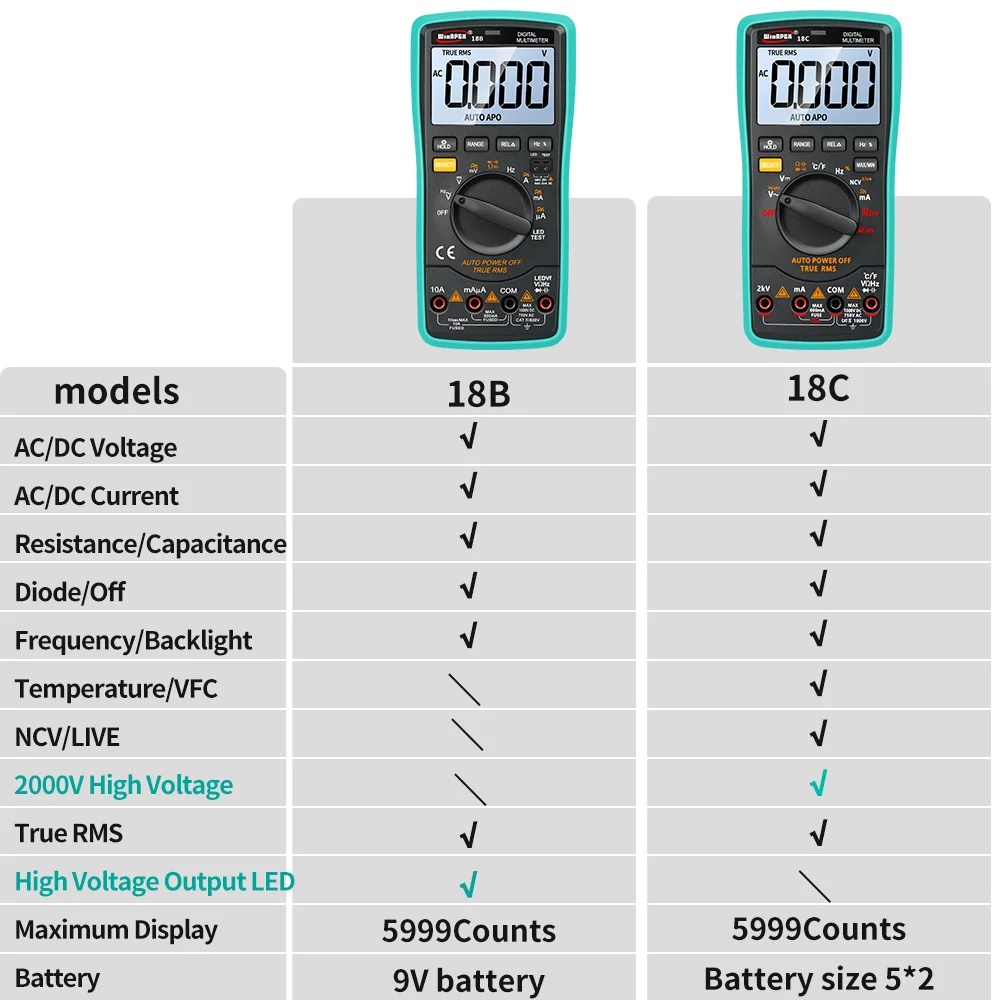 Digital Multimeter Professional Voltmeter 2000V High Voltage Meter Current Capacitance Resistance Frequency Tester With Backligh