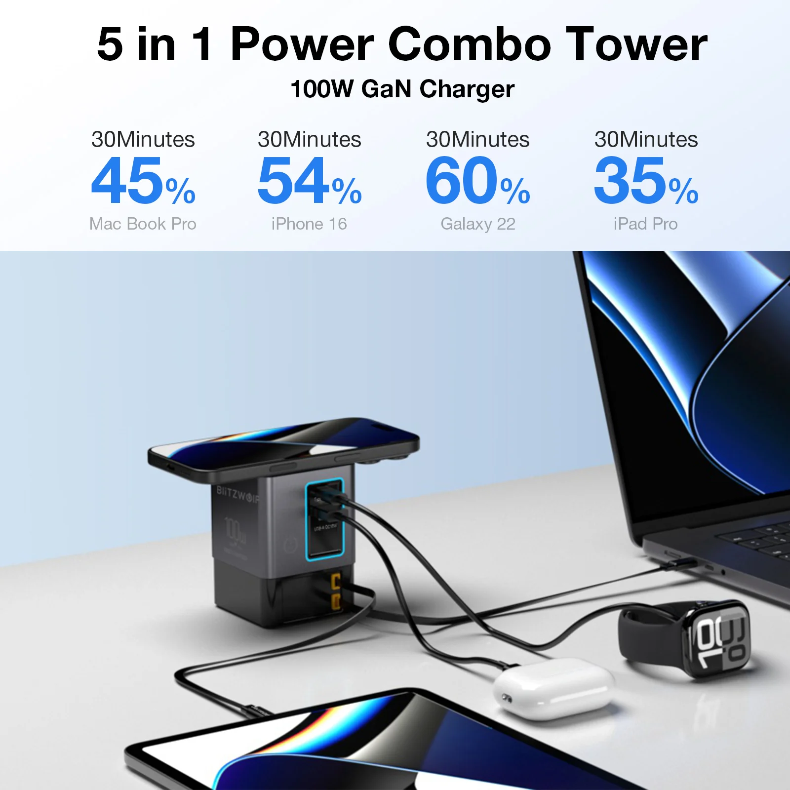 [GaN Tech] محطة شاحن سطح المكتب Blitzwolf i116 Max 105W 6 في 1 مع تلسكوبي مزدوج مدمج من النوع C+USB-A/C