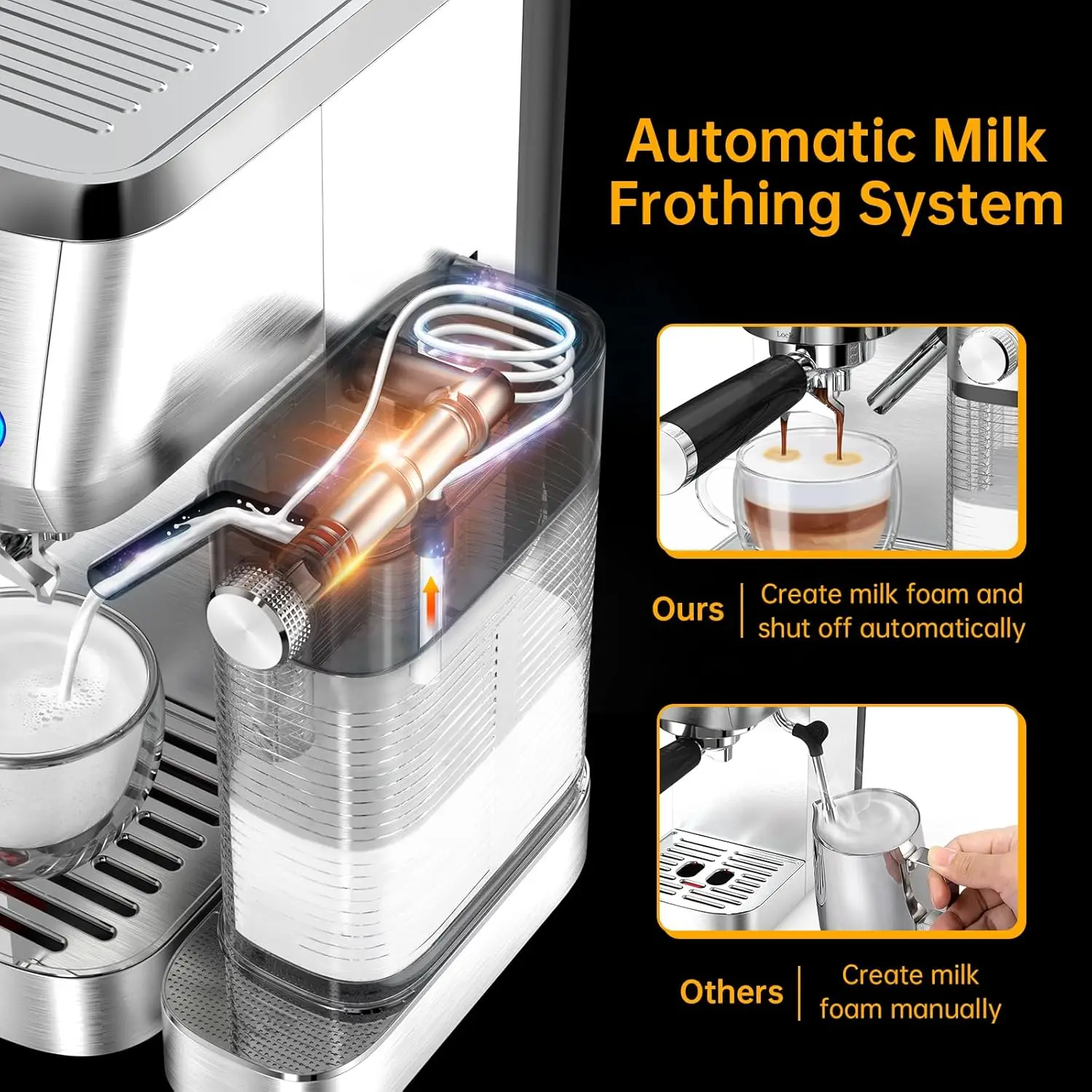 Machine 20 Bar, Cappuccino Machine for Home with 2.0 Long Life Automatic Milk Tank, Espresso Maker with Milk , S