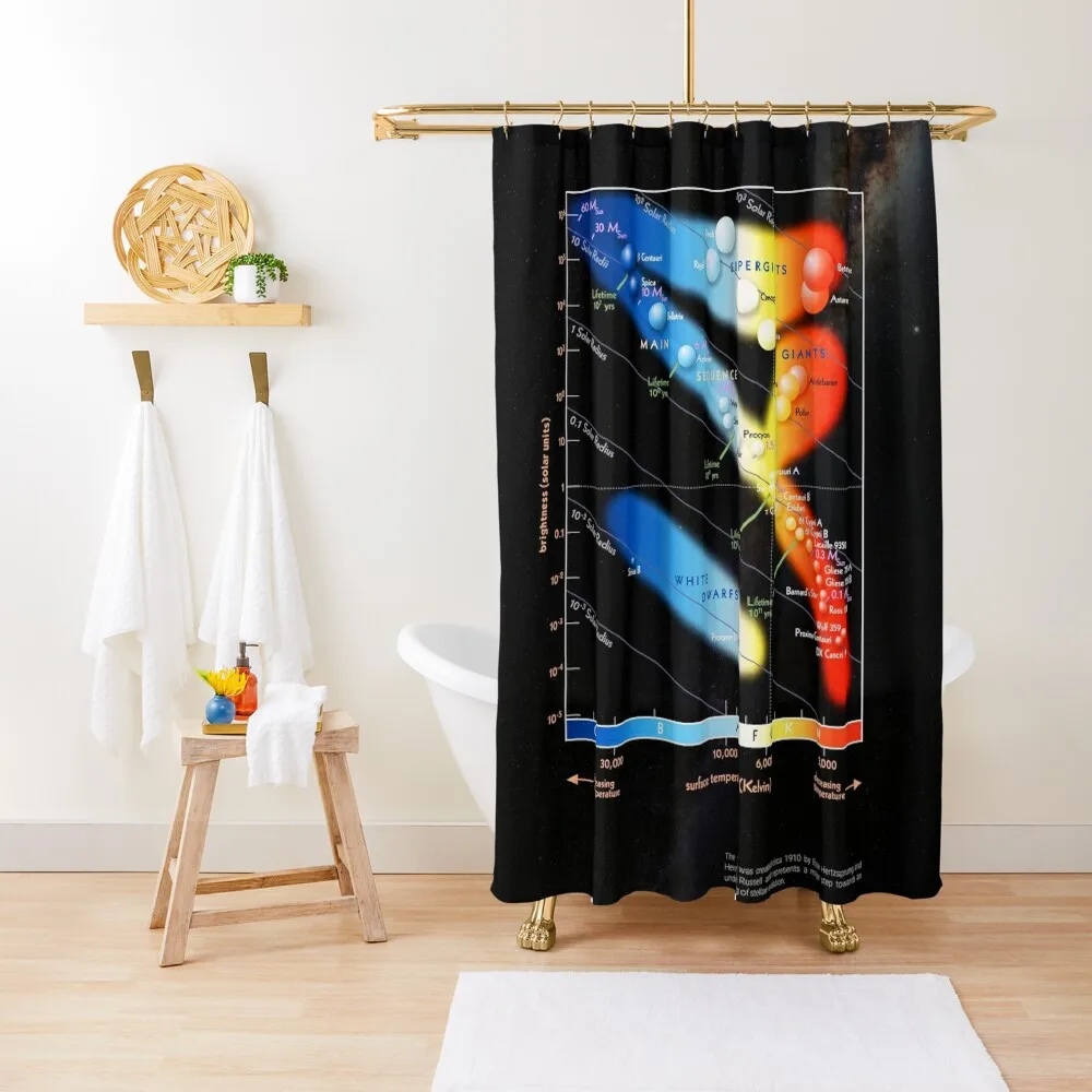 

Hertzsprung–Russell diagram Shower Curtain Shower Set For Bathrooms For Shower Anime Curtain