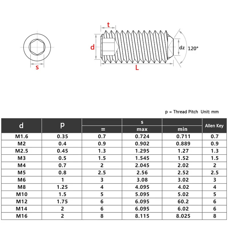 304 Rvs Concave End Vaste Inbusbout Headless Schroef Machine Rijst Top Draad M1.6M2M2.5M3M4M16