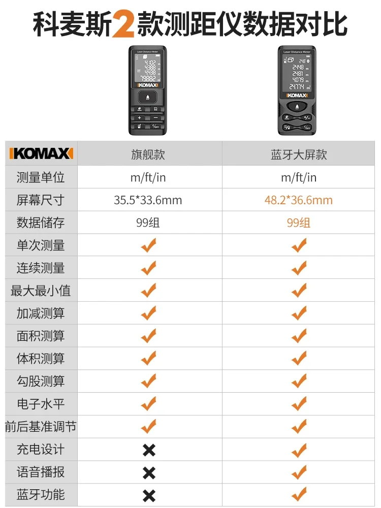 Komax Messinstrument Laser-Entfernungsmesser Infrarot-Messskala