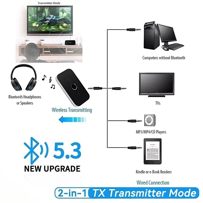 アップグレードされた Bluetooth 5.3 オーディオトランスミッターレシーバー RCA 3.5 ミリメートル AUX 音楽ワイヤレスアダプター 600mah バッテリー車のコンピュータ TV Heaeds