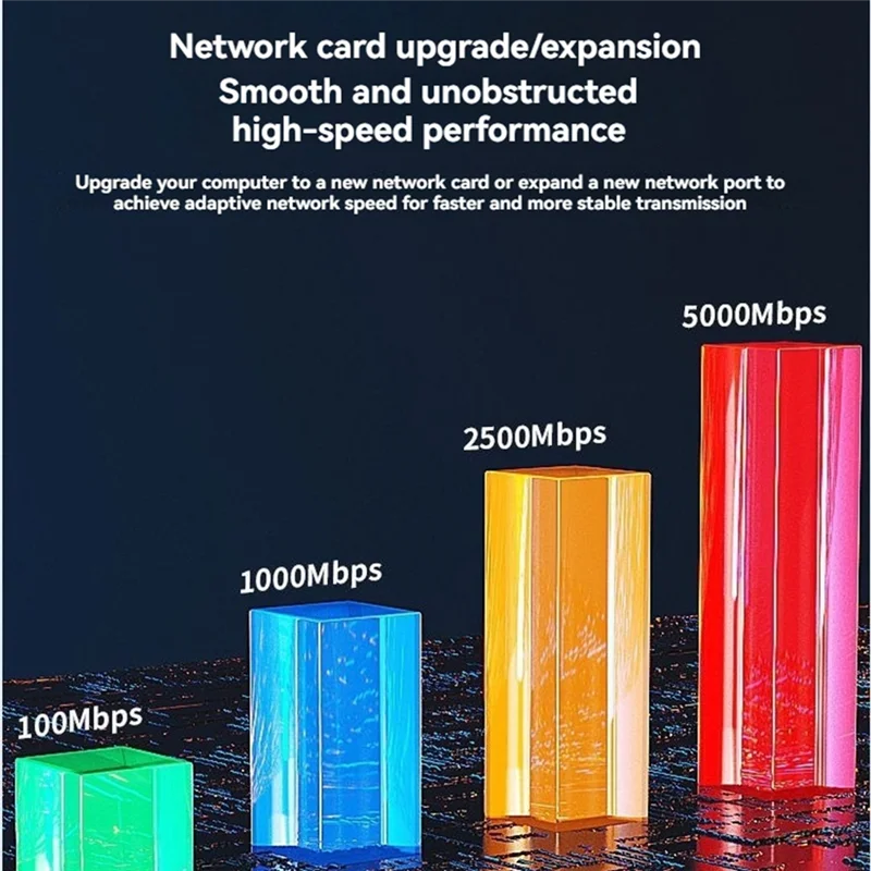 Upgraded Ethernet Adapter 5G Wired Network Card USB 3.0 TYPE-C To RJ45 5000Mbps High Speed For Notebook Desktop Computer Tablet