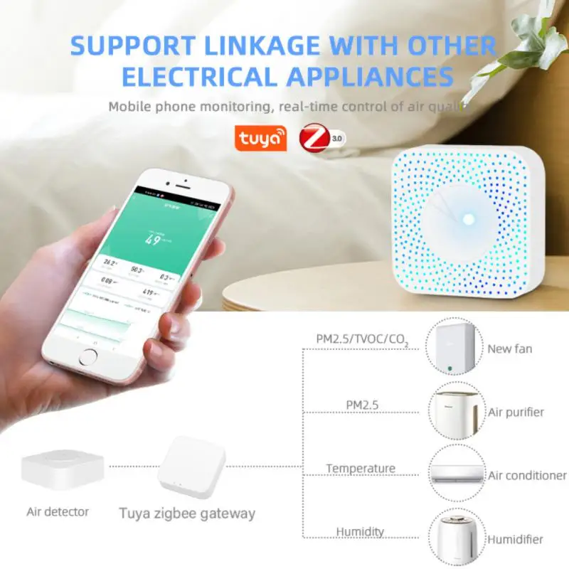 Tuya Zigbee Home Air คุณภาพ Monitor Co2เมตร HCHO PM2.5 TVOC เบนซินแก๊ส Monitor อุณหภูมิความชื้นนาฬิกาปลุก Smartlife
