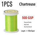 1PCS 50D Chart
