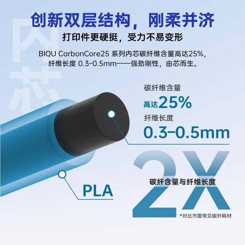 PLA-CarbonCore25 Carbon Fiber Coated 3D Printer Consumables Matte Texture High Strength and Wear Resistance