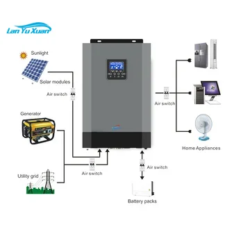 

High Performance 230V Off Grid Solar Energy Inverter With MPPT Controller Single-machine High Frequency Inverter