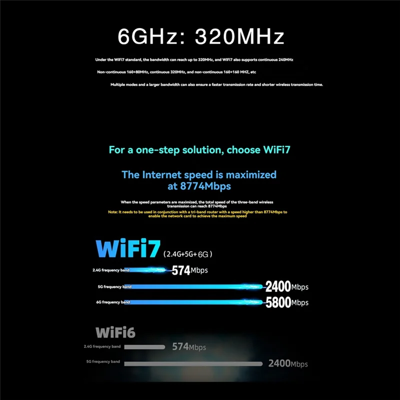 

AM-For Win10 For Win11 Compatible Desktop BE200 Wifi 7 PCI-E Adapter Card Wireless Network Tri Band 2.4G/5G/6Ghz 8874Mbps BT5.4