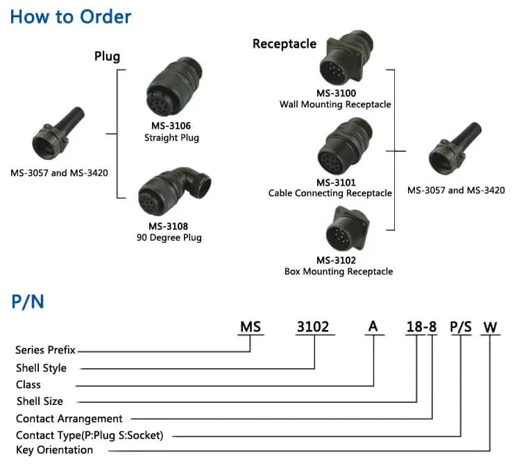  Military Spec Connectors MS3108A28-12S Aluminum Alloy 26 Pin Female Plug 5015 Connector with Bushing