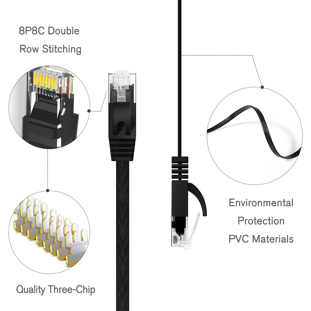 Thumbnail 4 - #82 Latest High Speed Network Cables Offers