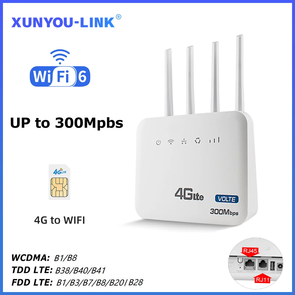XUNYOU-LINK 4G LTE WiFi Router WiFi6 Modem VOLTE Wireless Router High Speed 300Mbps With SIM Card Slot Support 32 User Terminals