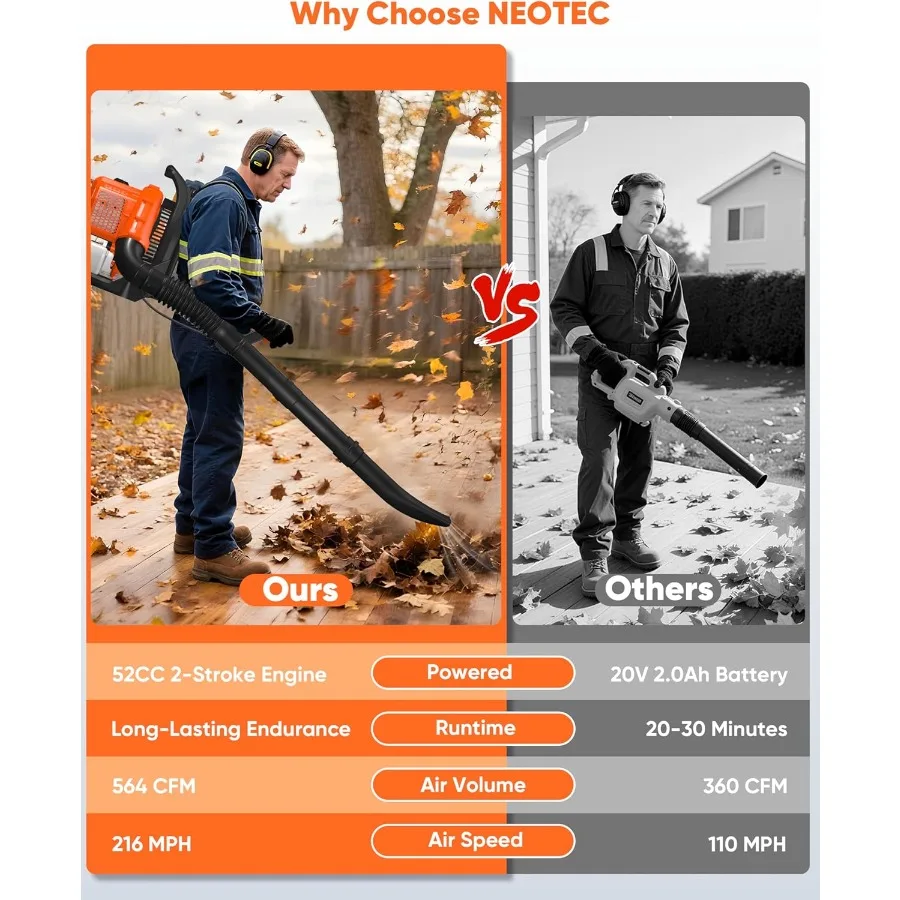 حقيبة ظهر منفاخ أوراق الغاز 52cc مع 564 CFM و216 MPH أداء نظام تسخير مريح لتشغيل مريح منخفض فيبرا