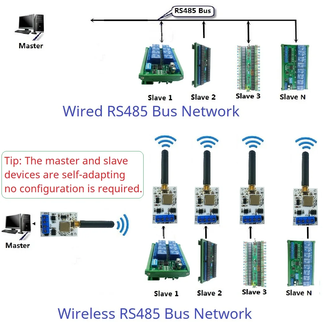 Eletechsup Modem Radio VHF/UHF RS485 Lora GFSK ricetrasmettitore Wireless 22DBM 433M 868M modulo trasmettitore e ricevitore