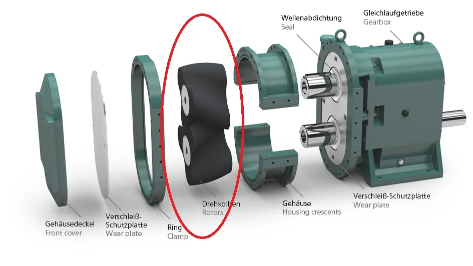 3rp25 مضخة شوكولاتة صحية من الفولاذ المقاوم للصدأ Ss316