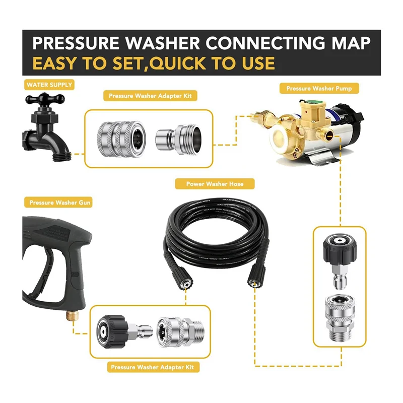 

J1UL1N Pressure Washer Adapter Set, Quick Disconnect Kit, M22 Swivel To 3/8Inch Quick Disconnect, 3/4Inch To Quick Disconnect