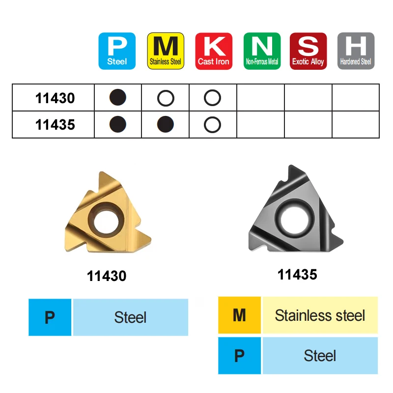 10 stks VARGE 11IR 16ER 16IR 22ER 22IR 0.5ISO 1.0ISO 1.25ISO 1.5ISO 2.0ISO 2.5ISO 3.5ISO 4.0ISO 11430 11435 Draad Draaiwisselplaten