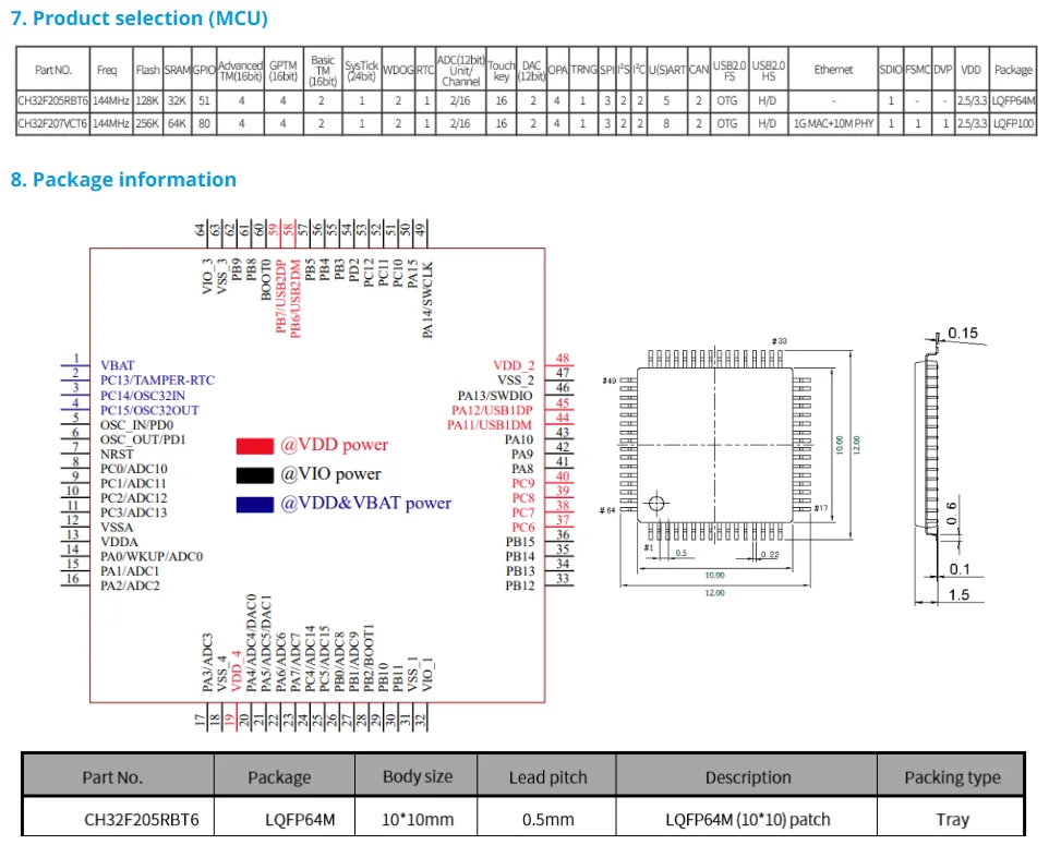 CH32F205 Entwicklungsboard WCH 32F205RBT6 Mikrocontroller-Evaluierungsboard – Detail 8
