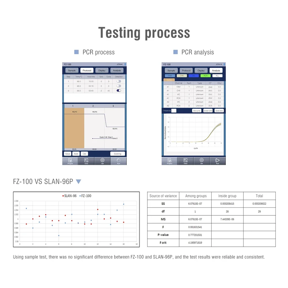 Cem Fz-100 China  Quality 16 Samples PCR Detection System Rt PCR Machine Real Time