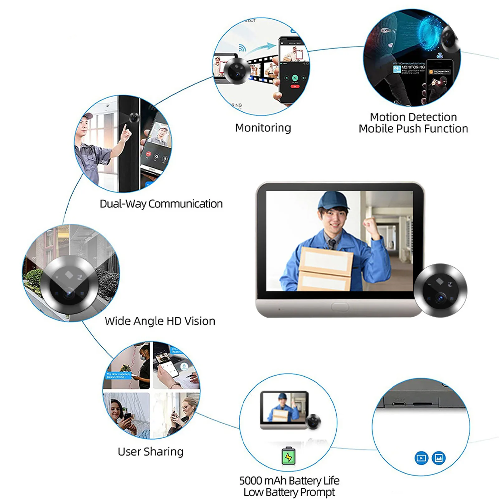 Doorbell HD Video Doorbell Rechargeable 1080P WiFi PIR Motion Detection 4.3in Color Screen Wireless 2 Way Intercom for Homes
