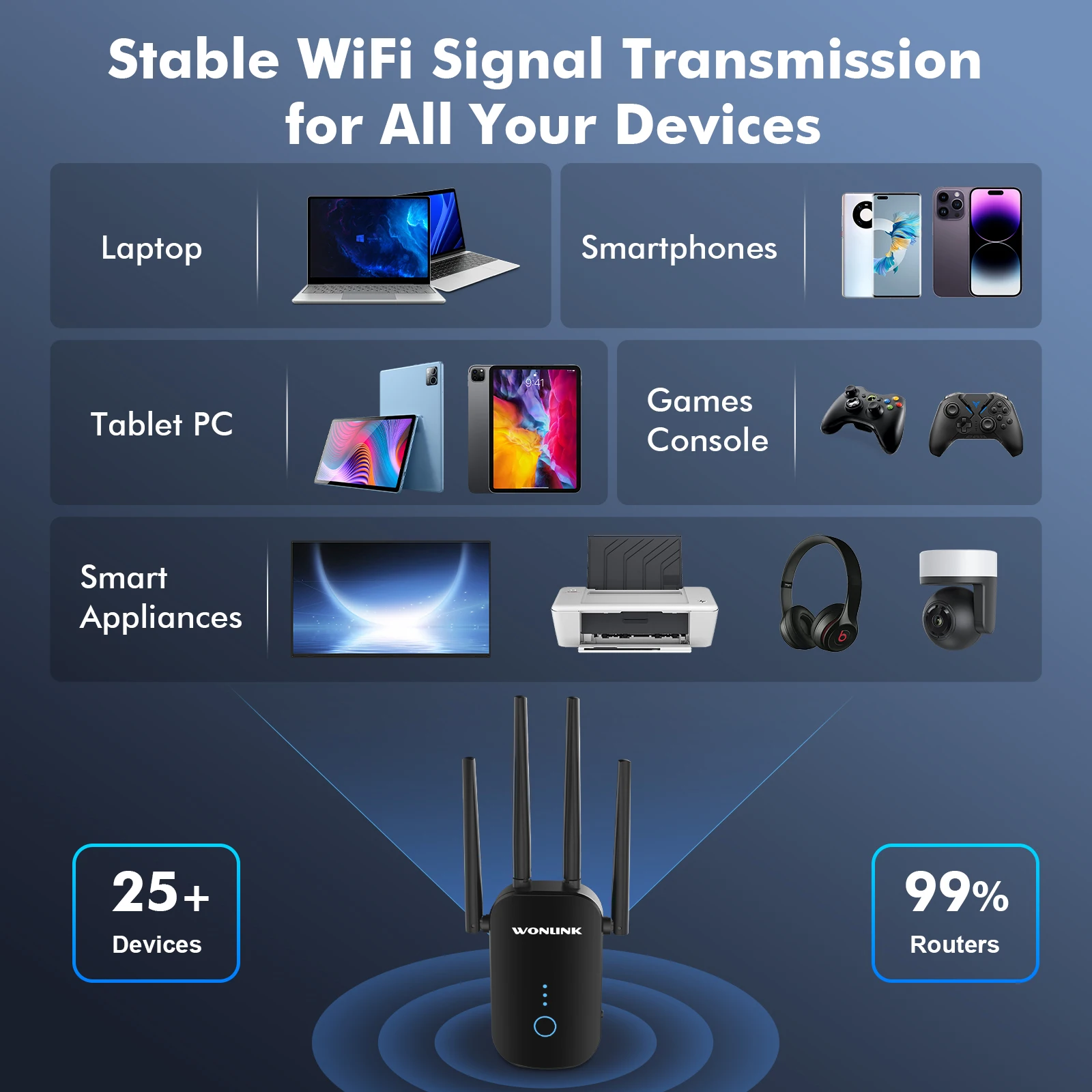 WONLINK 1200 Mbit/s WLAN-Repeater, kabelloser WLAN-Range-Extender, Dualband-Repeater, 2,4/5 GHz, 4 Antennen, Schwarz, Weiß