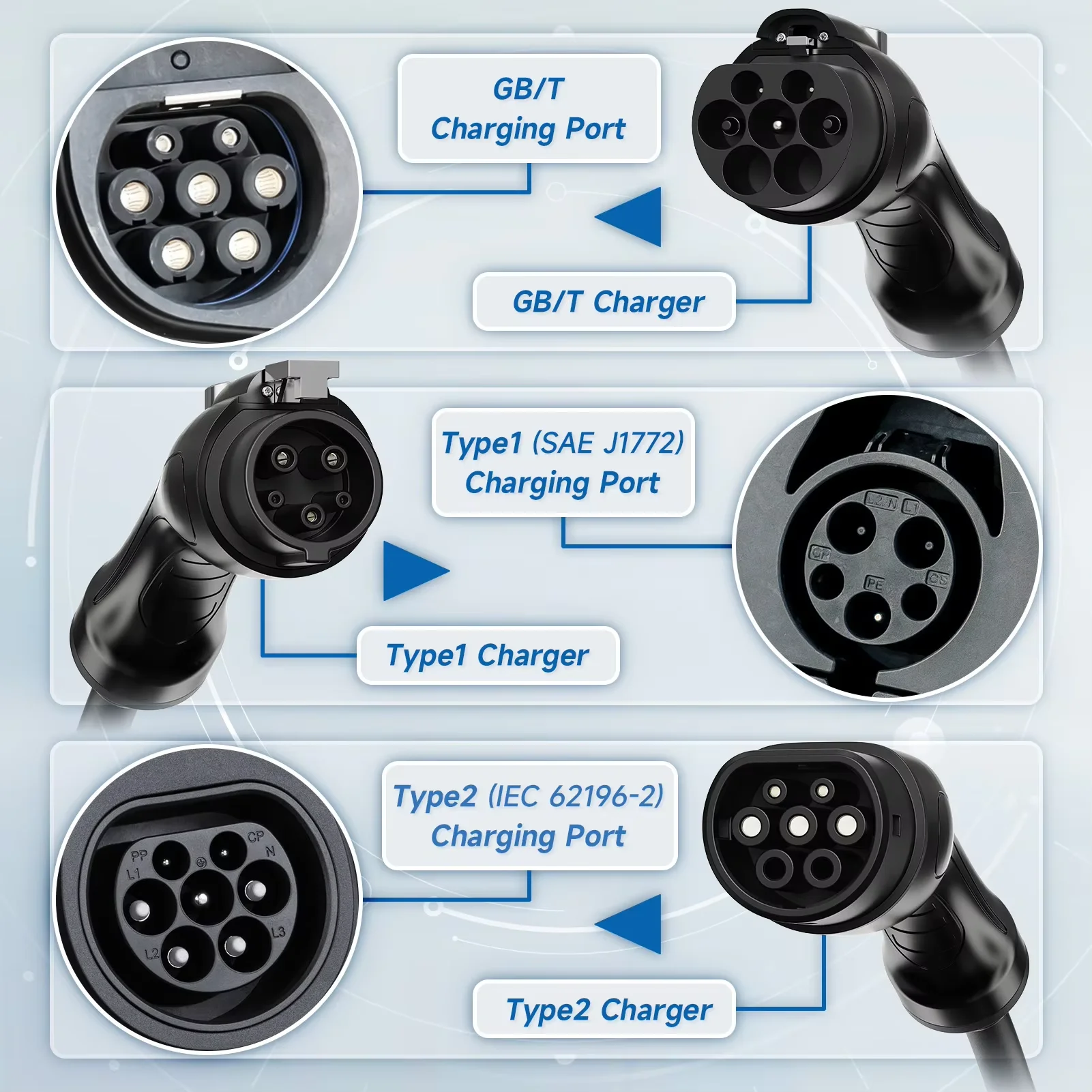 AFYEEV 32A 7.2KW Type2 Type1 EV Charger Portable GB/T Electric Vehicle Charger EVSE Charging Cable WiFi Bluetooth APP Control