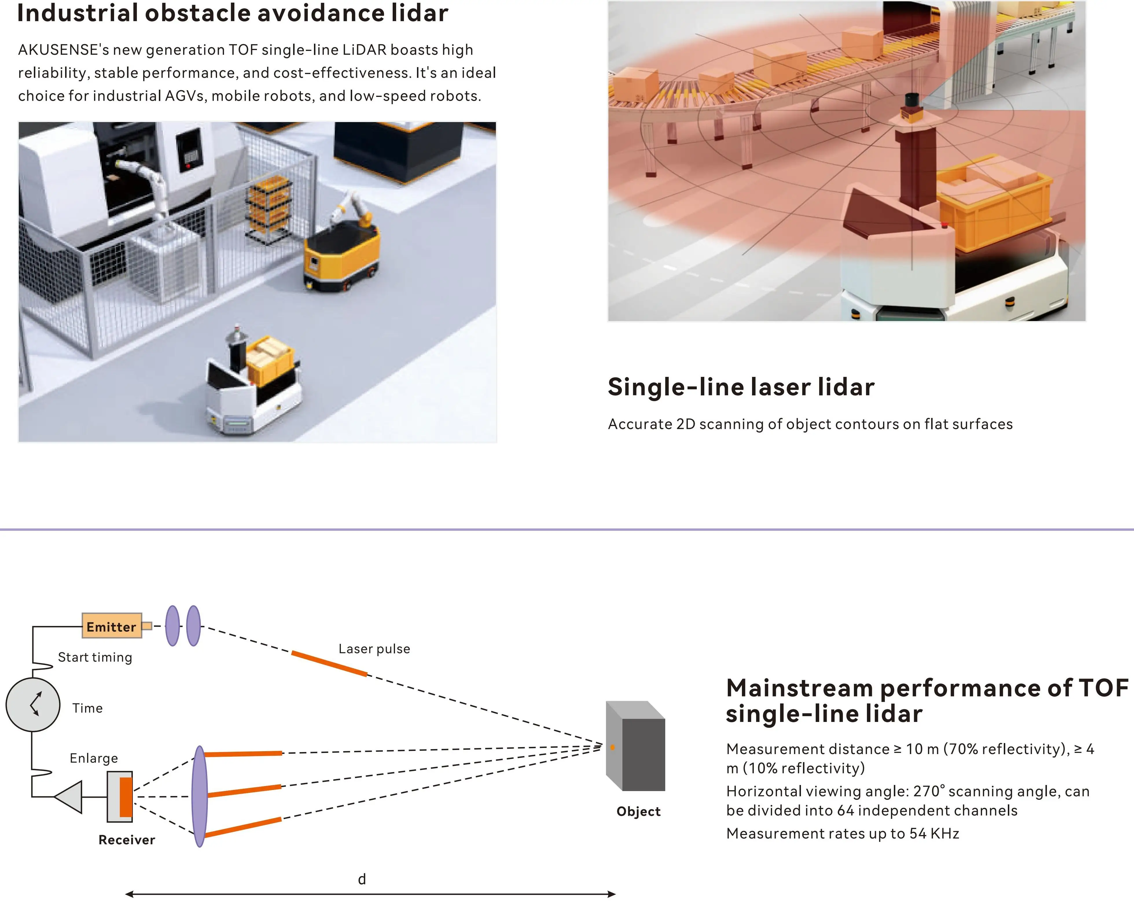 AKUSENSE AS-21C Industrial Obstacle-Avoidance TOF LiDAR Scanner Sensor for AGVs and Warehouse Navigation