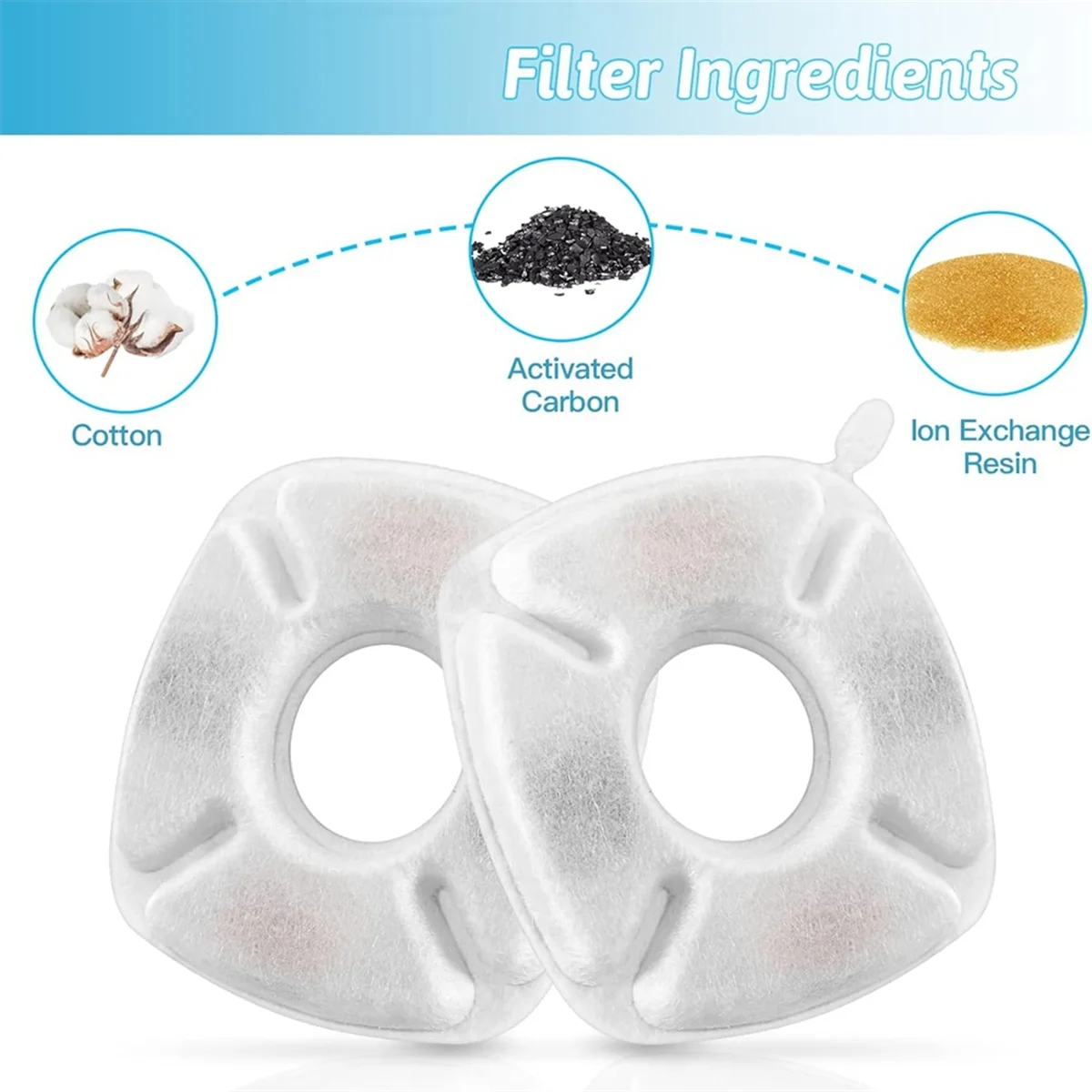 Hot 28Pcs Cat Water Fountain Replacement Filters Water Fountain Filters Pre-Filter Sponges for 95oz/2.8L Cat Pet Fountain