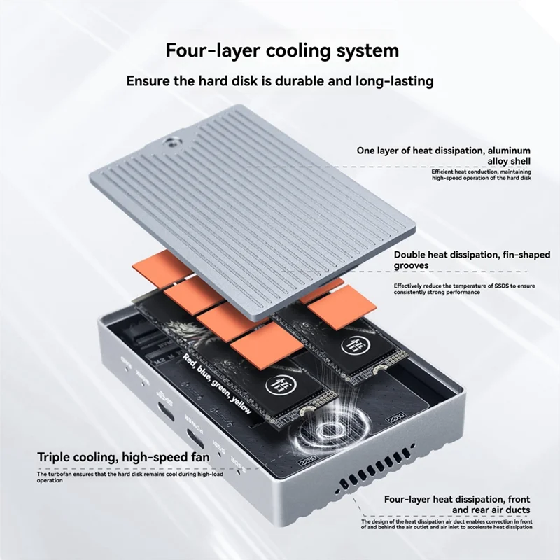 

【Hot Items】M. 2 2280 Nvme SSD Enclosure Dual Bay USB3.2 Gen2 Type-C 20Gbps Hard Drive Case External Hard Disk Case Box US PLUG