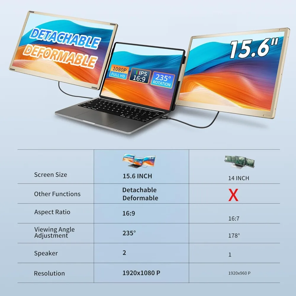 Triple Laptop Screen Extender, FHD 1080P IPS Laptop Monitor Extender, Detachable Screen Travel Monitor Laptops